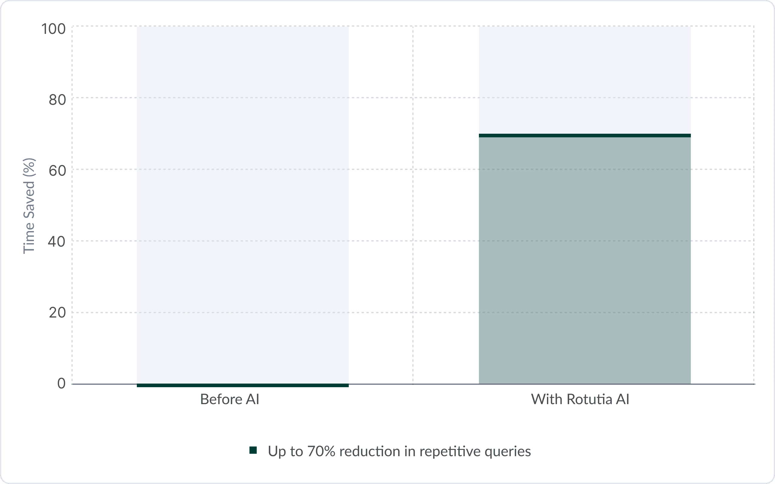 case-study-chart